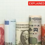 Explained: Why are forex reserves shooting up when Indian economy is hit? – The Indian Express